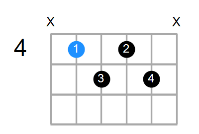 C#m7b5 Chord